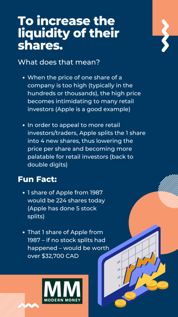 Companies split their stock to make the stock price more accessible to a wider range of investors and increase liquidity in the market.




