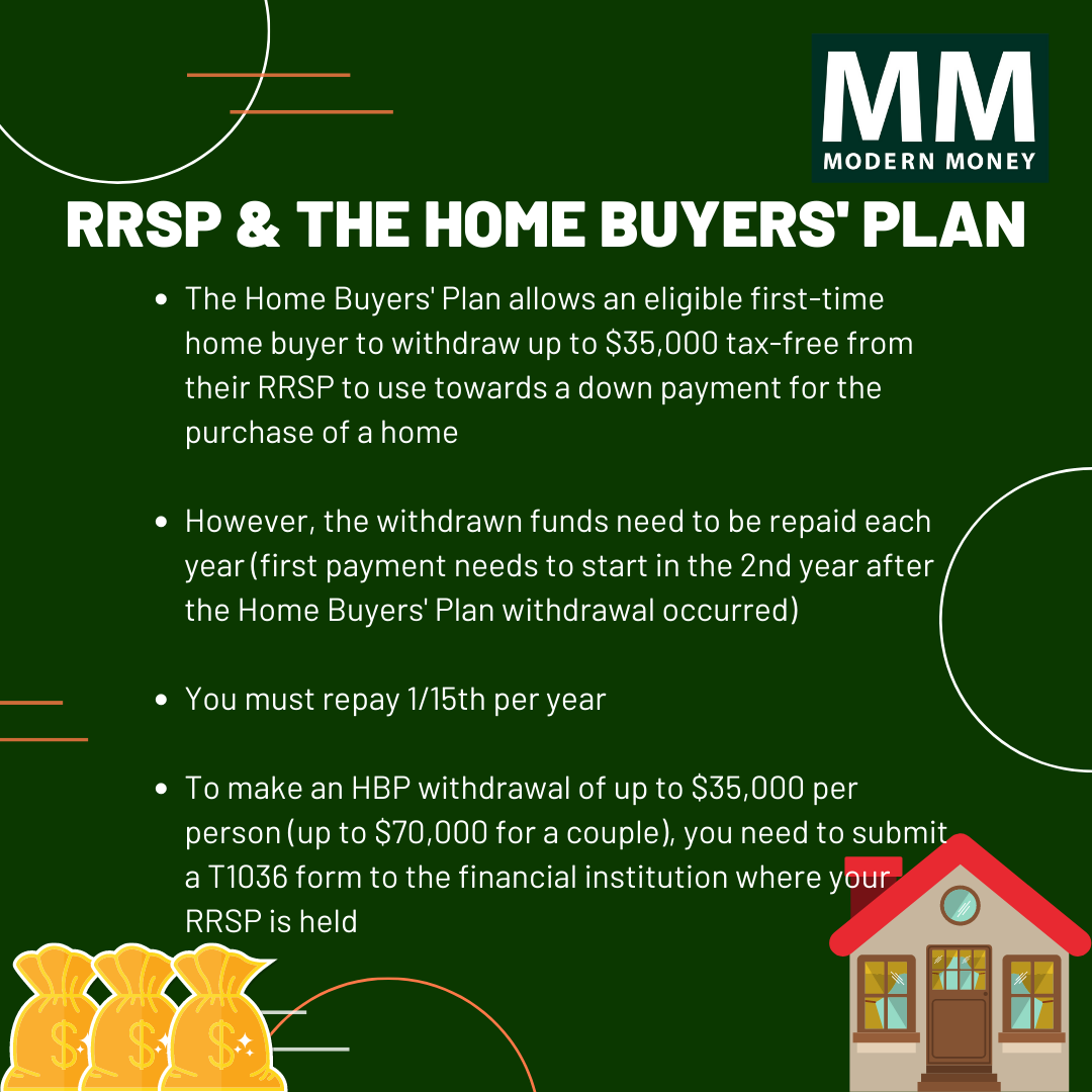 How RRSPs can help home buyers