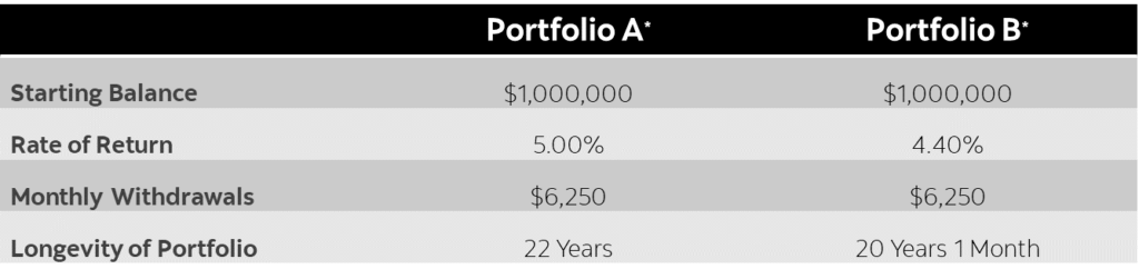 What to know about Target Date Funds