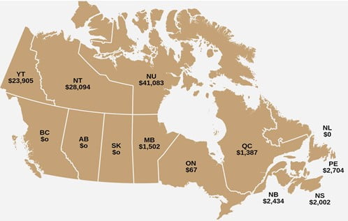 What are Equalization Payments?