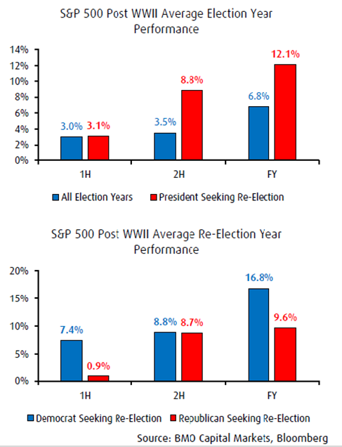 stock market returns