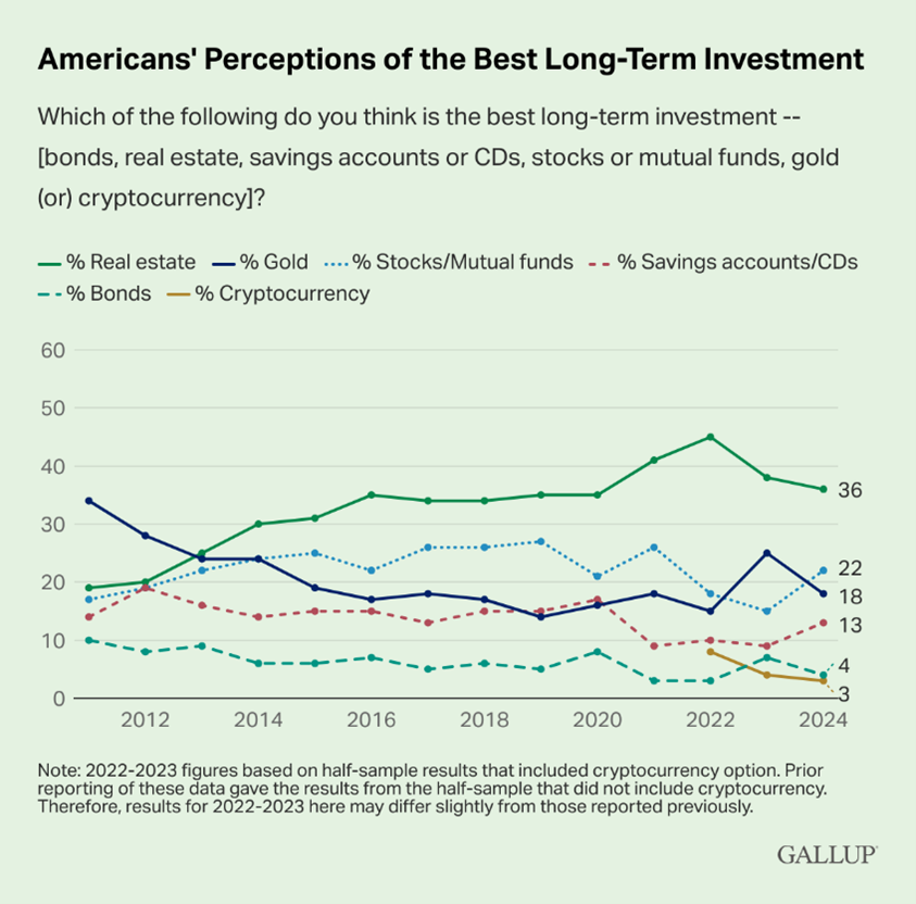 Fixed Income