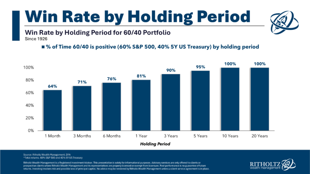 Fixed Income